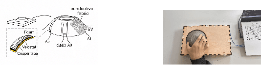 Figure 1 for DeformTune: A Deformable XAI Music Prototype for Non-Musicians