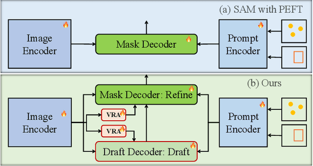 Figure 3 for Promptable Anomaly Segmentation with SAM Through Self-Perception Tuning