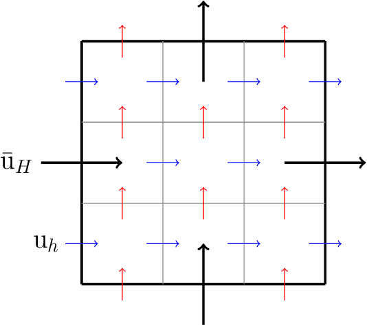 Figure 3 for Energy-Conserving Neural Network Closure Model for Long-Time Accurate and Stable LES