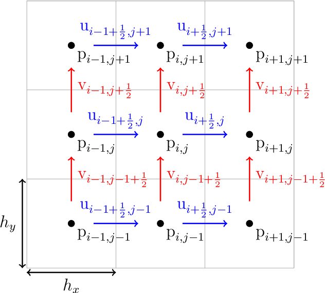 Figure 1 for Energy-Conserving Neural Network Closure Model for Long-Time Accurate and Stable LES