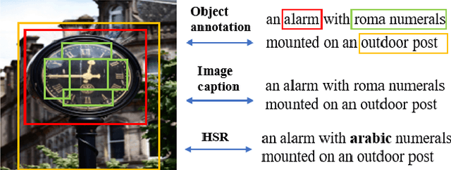 Figure 1 for Replacement as a Self-supervision for Fine-grained Vision-language Pre-training