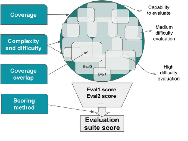 Figure 2 for What Makes an Evaluation Useful? Common Pitfalls and Best Practices