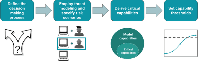 Figure 1 for What Makes an Evaluation Useful? Common Pitfalls and Best Practices