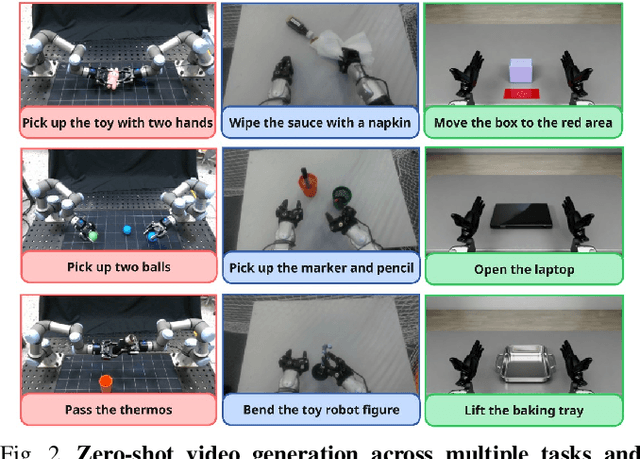 Figure 2 for PhysicalAgent: Towards General Cognitive Robotics with Foundation World Models