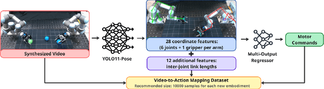 Figure 3 for PhysicalAgent: Towards General Cognitive Robotics with Foundation World Models