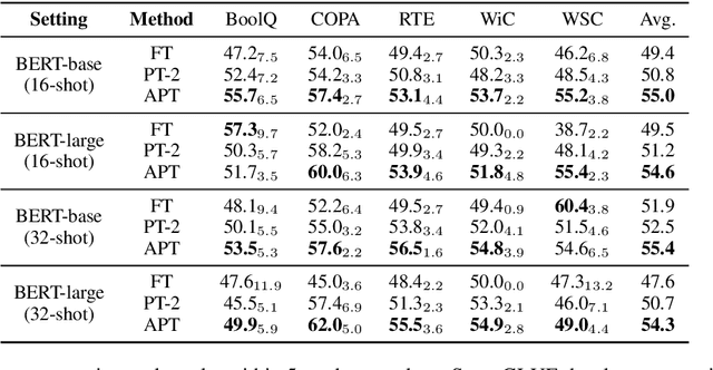 Figure 3 for Towards Adaptive Prefix Tuning for Parameter-Efficient Language Model Fine-tuning