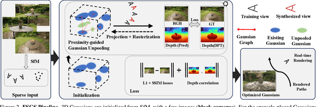 Figure 3 for FSGS: Real-Time Few-shot View Synthesis using Gaussian Splatting