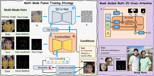 Figure 2 for MagicID: Flexible ID Fidelity Generation System