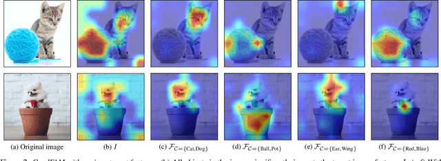 Figure 3 for Active Prompt Learning with Vision-Language Model Priors