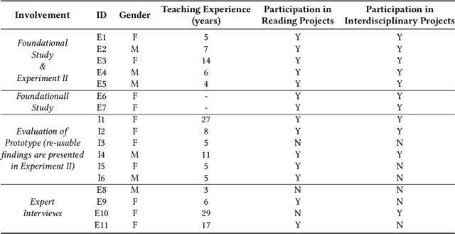 Figure 1 for LitLinker: Supporting the Ideation of Interdisciplinary Contexts with Large Language Models for Teaching Literature in Elementary Schools