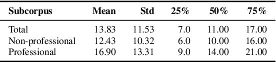 Figure 1 for Behind Closed Words: Creating and Investigating the forePLay Annotated Dataset for Polish Erotic Discourse