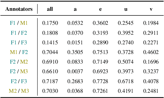 Figure 4 for Behind Closed Words: Creating and Investigating the forePLay Annotated Dataset for Polish Erotic Discourse