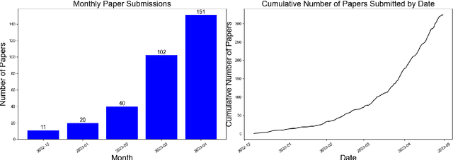 Figure 1 for Summary of ChatGPT/GPT-4 Research and Perspective Towards the Future of Large Language Models