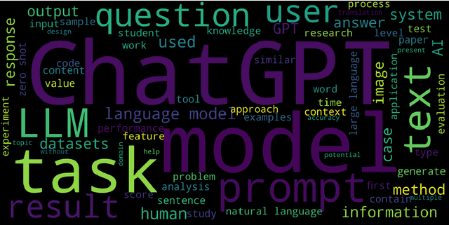 Figure 2 for Summary of ChatGPT/GPT-4 Research and Perspective Towards the Future of Large Language Models