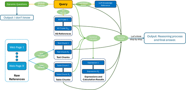 Figure 1 for A Hybrid RAG System with Comprehensive Enhancement on Complex Reasoning