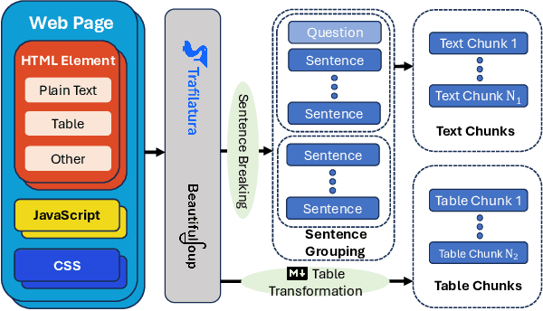 Figure 3 for A Hybrid RAG System with Comprehensive Enhancement on Complex Reasoning