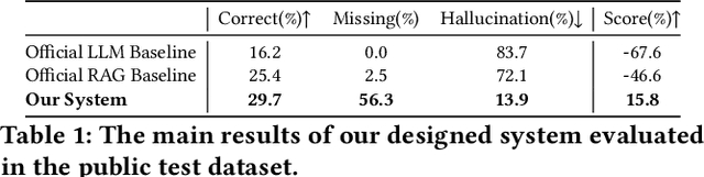 Figure 2 for A Hybrid RAG System with Comprehensive Enhancement on Complex Reasoning