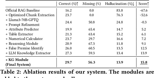 Figure 4 for A Hybrid RAG System with Comprehensive Enhancement on Complex Reasoning