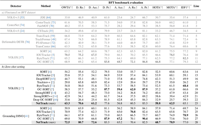 Figure 1 for NetTrack: Tracking Highly Dynamic Objects with a Net