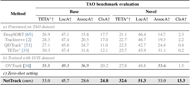 Figure 4 for NetTrack: Tracking Highly Dynamic Objects with a Net