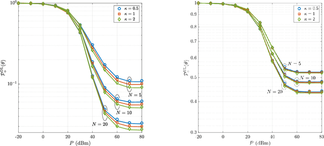 Figure 4 for Fluid Antenna-aided Full Duplex Communications: A Macroscopic Point-Of-View