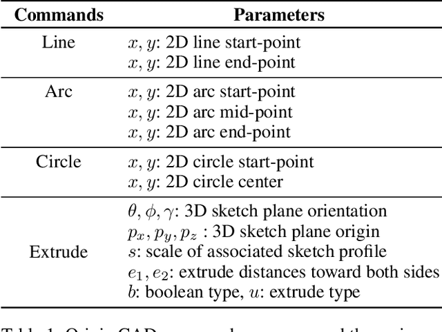 Figure 2 for CAD-GPT: Synthesising CAD Construction Sequence with Spatial Reasoning-Enhanced Multimodal LLMs