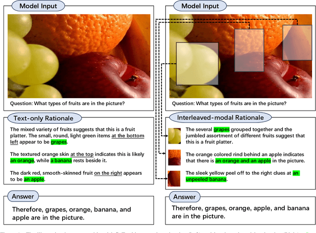 Figure 1 for Interleaved-Modal Chain-of-Thought