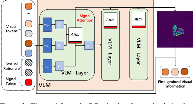 Figure 3 for Interleaved-Modal Chain-of-Thought