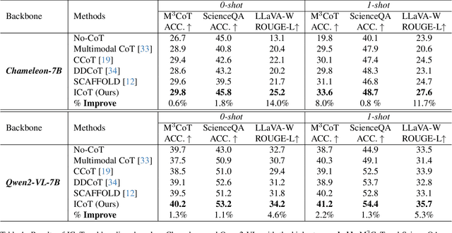 Figure 2 for Interleaved-Modal Chain-of-Thought