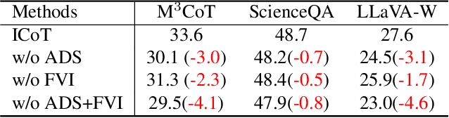 Figure 4 for Interleaved-Modal Chain-of-Thought