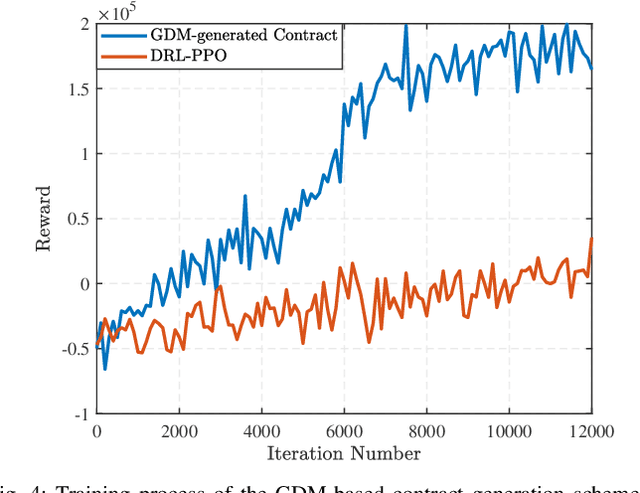 Figure 4 for From Generative AI to Generative Internet of Things: Fundamentals, Framework, and Outlooks