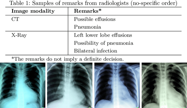 Figure 2 for Spot the fake lungs: Generating Synthetic Medical Images using Neural Diffusion Models
