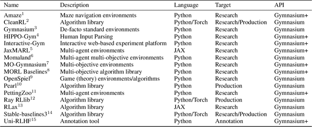 Figure 3 for SHARPIE: A Modular Framework for Reinforcement Learning and Human-AI Interaction Experiments