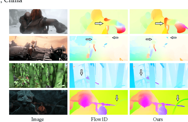 Figure 1 for Hybrid Cost Volume for Memory-Efficient Optical Flow