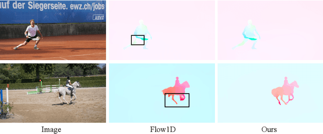 Figure 3 for Hybrid Cost Volume for Memory-Efficient Optical Flow