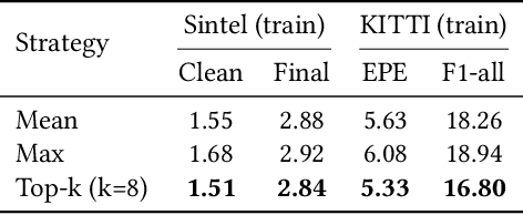 Figure 4 for Hybrid Cost Volume for Memory-Efficient Optical Flow