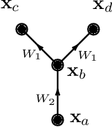 Figure 3 for Graph Expansions of Deep Neural Networks and their Universal Scaling Limits