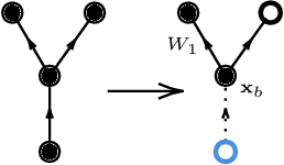 Figure 4 for Graph Expansions of Deep Neural Networks and their Universal Scaling Limits