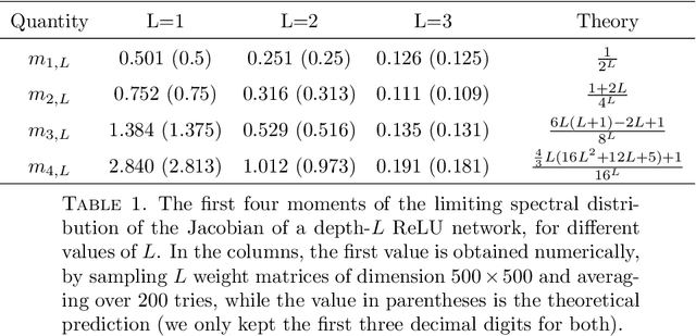 Figure 2 for Graph Expansions of Deep Neural Networks and their Universal Scaling Limits