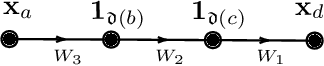 Figure 1 for Graph Expansions of Deep Neural Networks and their Universal Scaling Limits