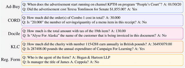 Figure 3 for "What is the value of {templates}?" Rethinking Document Information Extraction Datasets for LLMs