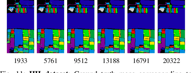 Figure 3 for Spectral-Spatial Transformer with Active Transfer Learning for Hyperspectral Image Classification