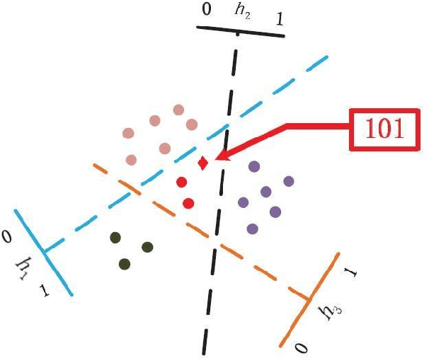 Figure 1 for Causal Effect Estimation Using Random Hyperplane Tessellations