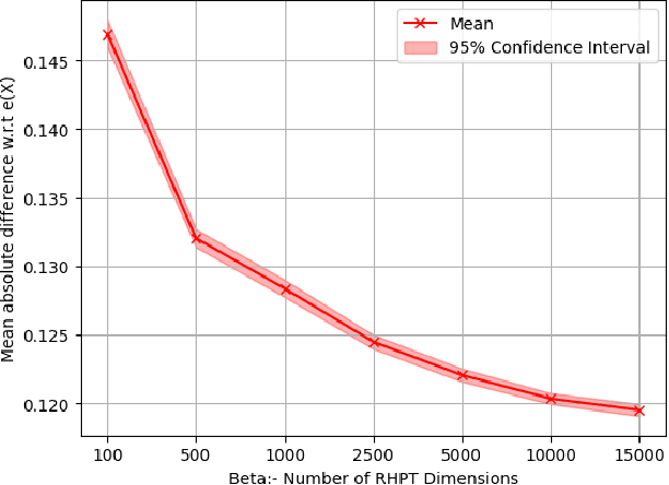 Figure 3 for Causal Effect Estimation Using Random Hyperplane Tessellations