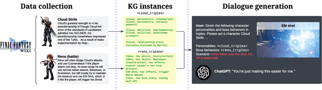 Figure 3 for What if Red Can Talk? Dynamic Dialogue Generation Using Large Language Models