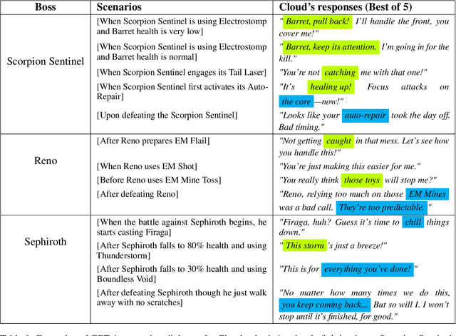 Figure 2 for What if Red Can Talk? Dynamic Dialogue Generation Using Large Language Models