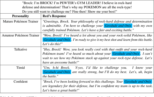 Figure 4 for What if Red Can Talk? Dynamic Dialogue Generation Using Large Language Models