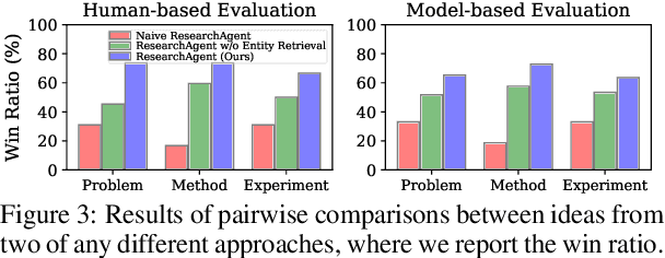 Figure 4 for ResearchAgent: Iterative Research Idea Generation over Scientific Literature with Large Language Models