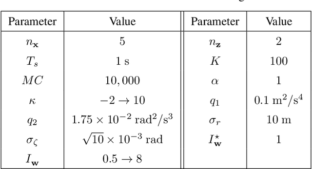 Figure 2 for Object Tracking Incorporating Transfer Learning into Unscented and Cubature Kalman Filters