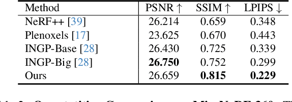 Figure 4 for GS-IR: 3D Gaussian Splatting for Inverse Rendering